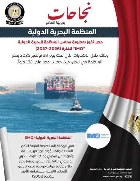 مصر تفوز بعضوية مجلس المنظمة البحرية الدولية Imo للفترة 2026-2027