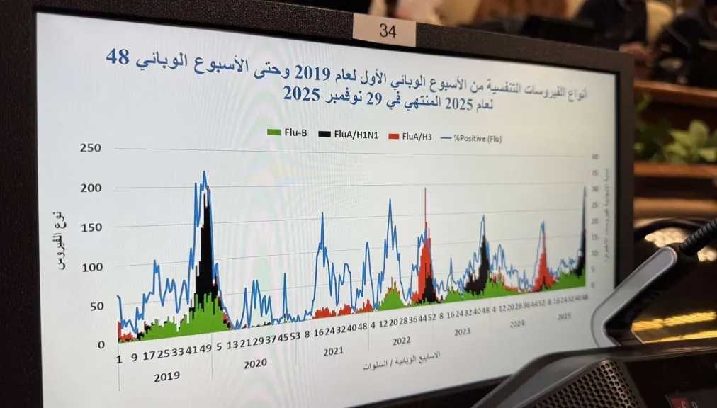وزير الصحة: H1N1 السلالة الأكثر انتشارا في مصر.. والموقف الوبائي مطمئن