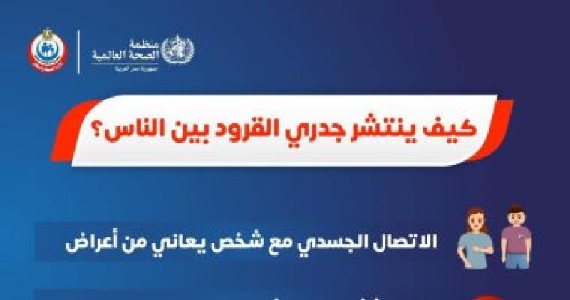 الصحة تكشف كيف ينتشر جدرى القرود بين البشر.. وتؤكد: لن يكون جائحة مثل كورونا