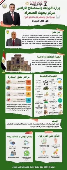 بعد مرور ٥٠٠يوم على إطلاقها..الزراعة تقيم مبادرة اسال قبل ما تدفع