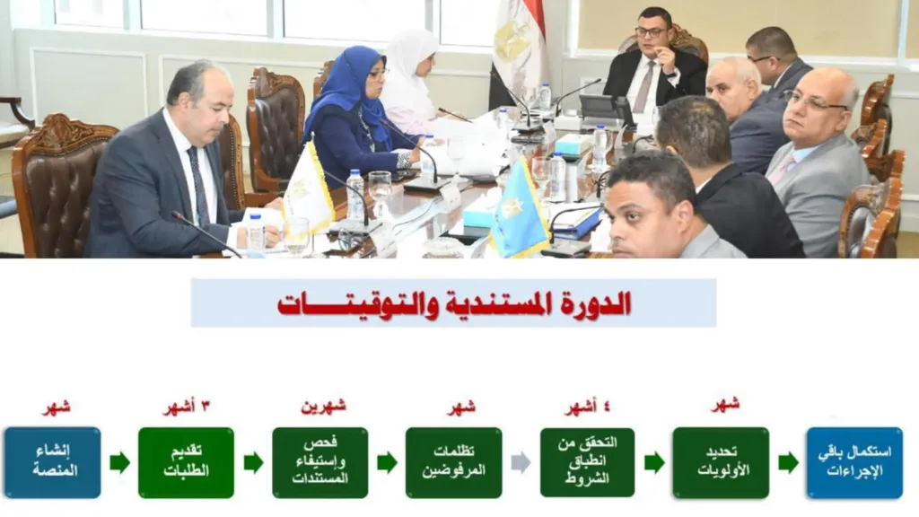 الإيجار القديم.. الإسكان تستعرض تفاصيل إطلاق المنصة الإلكترونية للوحدات البديلة للمستأجرين