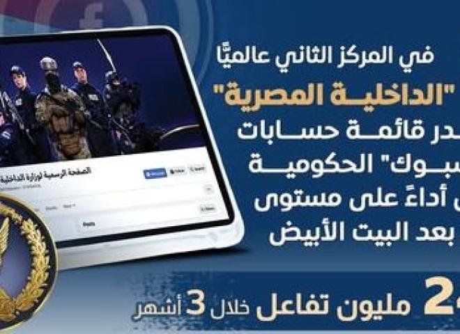 ‏صفحة الداخلية المصرية الأعلى أداءا عالميا بعد البيت الأبيض