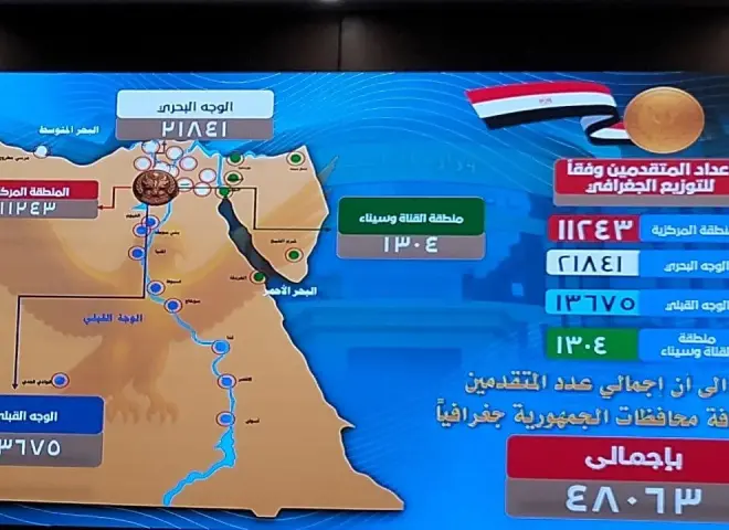 رئيس أكاديمية الشرطة يعلن أعداد المتقدمين لكلية الشرطة: أكثر من 48 ألف طالب وطالبة