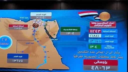 رئيس أكاديمية الشرطة يعلن أعداد المتقدمين لكلية الشرطة: أكثر من 48 ألف طالب وطالبة
