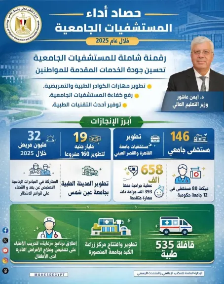 وزير التعليم العالي: تطوير مهارات الكوادر الطبية والتمريضية أولوية لرفع كفاءة المستشفيات الجامعية