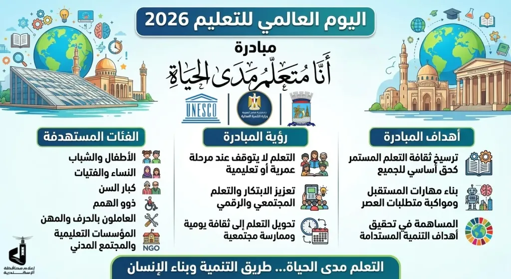 بالتزامن مع اليوم العالمي للتعليم محافظة الإسكندرية تطلق مبادرة ”أنا متعلم مدى الحياة”