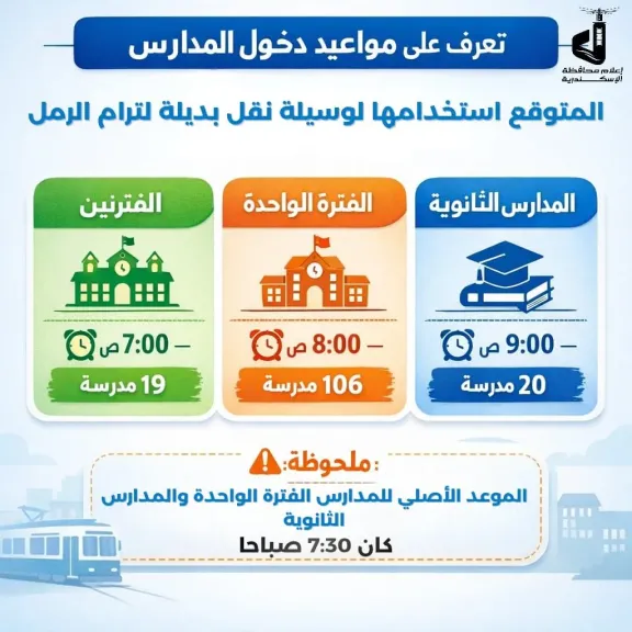 محافظة الإسكندرية تعلن عن مواعيد دخول المدارس المتوقع استخدامها لوسيلة نقل بديلة لترام الرمل