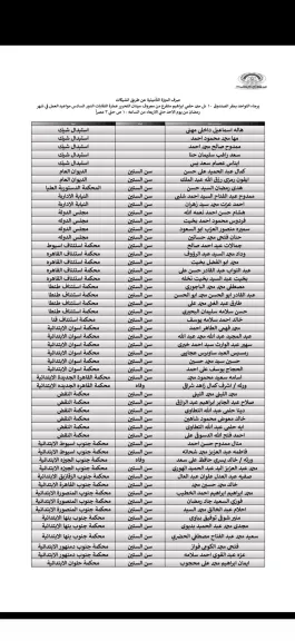 كريم عبدالباقي : صرف 20.470 مليون جنيه للدفعة 26 لأعضاء صندوق تأمين العاملين بالهيئات القضائية المحالين للمعاش