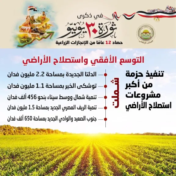 وزير الزراعة: توسعات عملاقة في استصلاح الأراضي عقب ثورة يونيو