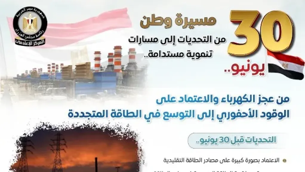 إنفوجراف مجلس الوزراء: طفرة بقطاع الكهرباء بعد 30 يونيو.. والطاقة المتجددة تستهدف 65% بحلول 2040