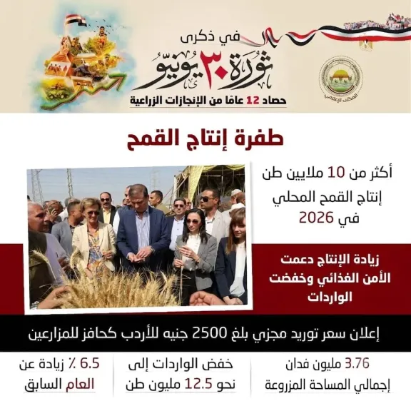 وزير الزراعة: حققنا 10 ملايين طن قمح موسم 2026