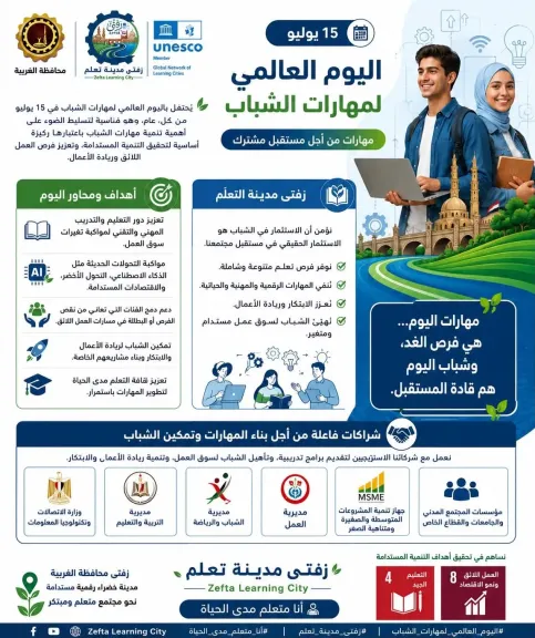 محافظ الغربية: زفتى مدينة التعلّم تواصل ترسيخ مكانتها نموذجًا وطنيًا في بناء قدرات الشباب