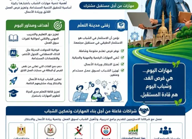 محافظ الغربية: زفتى مدينة التعلّم تواصل ترسيخ مكانتها نموذجًا وطنيًا في بناء قدرات الشباب