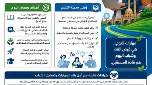 محافظ الغربية: زفتى مدينة التعلّم تواصل ترسيخ مكانتها نموذجًا وطنيًا في بناء قدرات الشباب