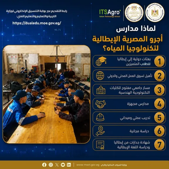د.سويلم يتابع موقف الاعداد لإطلاق (٥) quot;مدارس أجرو المصرية الإيطالية لتكنولوجيا المياهquot; بدءًا من العام الدراسي ٢٠٢٦ / ٢٠٢٧