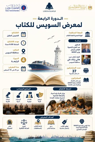 غدا.. انطلاق الدورة الرابعة لمعرض السويس للكتاب بمشاركة 37 دار نشر وبرنامج ثقافي وفني متنوع