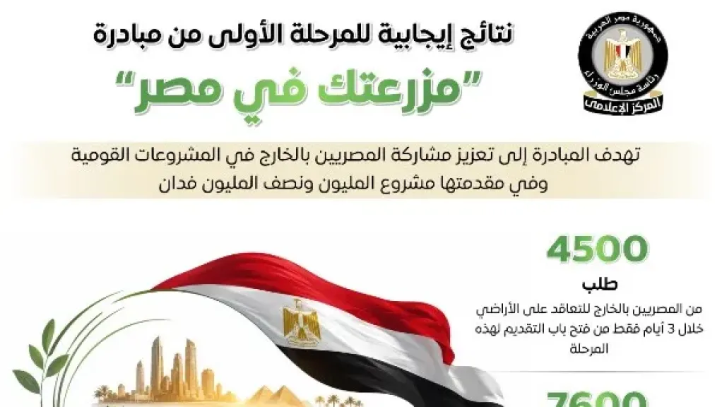 4500 طلب في 3 أيام.. تفاصيل الاستعدادات لإطلاق المرحلة الثانية من «مزرعتك في مصر»