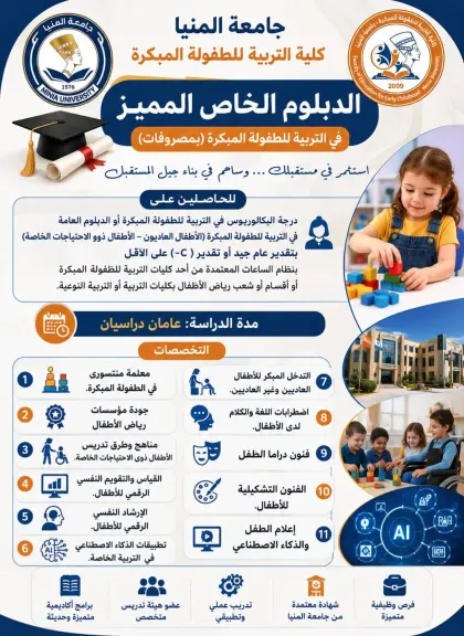 قرار وزاري باعتماد اللائحة الداخلية  للدراسات العليا بكلية التربية للطفولة المبكرة بجامعة المنيا