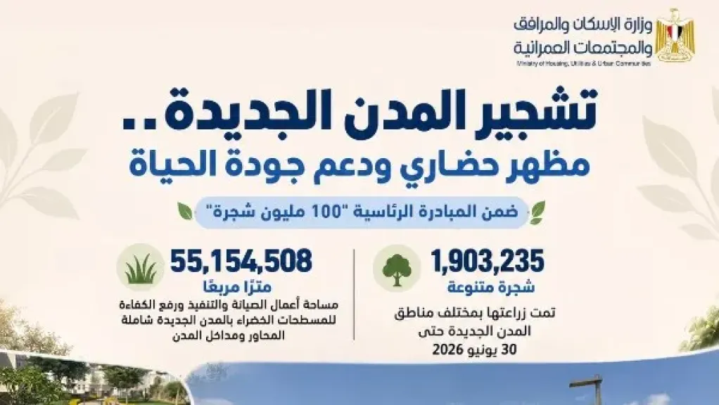 الإسكان: زراعة أكثر من 1.9 مليون شجرة بالمدن الجديدة ضمن مبادرة «100 مليون شجرة»