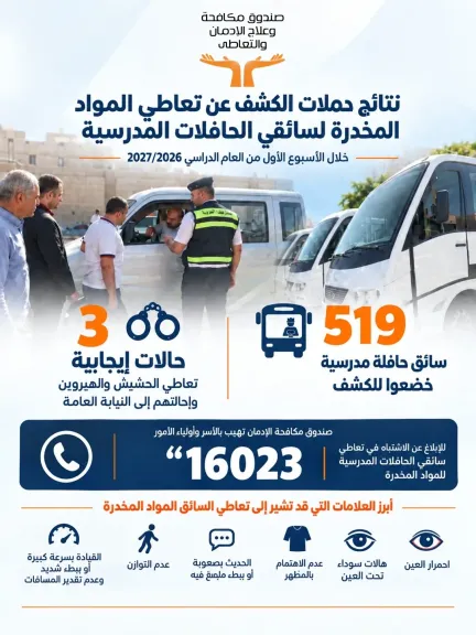 حملات مفاجئة على سائقي الأتوبيسات المدرسية.. ضبط حالات تعاطٍ خلال الأسبوع الأول للدراسة