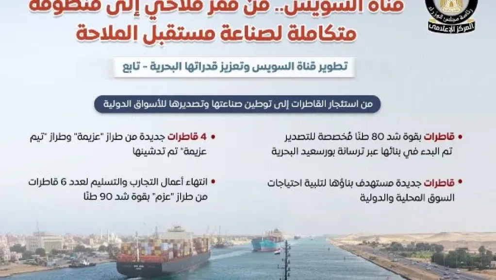 الحكومة تكشف تطور حركة الملاحة بقناة السويس.. 3580 سفينة عبرت خلال الربع الثاني من 2026