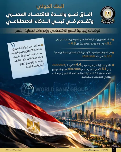 البنك الدولي يرفع توقعاته لنمو الاقتصاد المصري إلى 5.1% ويبرز تقدم مصر في تبني الذكاء الاصطناعي