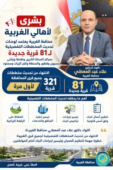 محافظ الغربية يعتمد لوحات تحديث المخططات التفصيلية لـ81 قرية جديدة بالمراكز